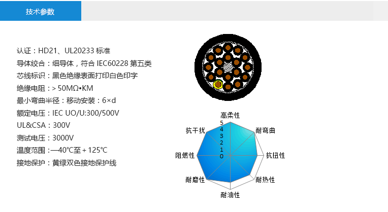 技术参数： 认证：HD21、UL20233标准 导体绞合：细导体，符合IEC60228第五类 芯线标识：黑色绝缘表面打印白色印字 绝缘电阻：＞50MΩ•KM 最小弯曲半径：移动安装：6×d 额定电压：IEC UO/U:300/500V UL&CSA：300V 测试电压：3000V 温度范围：—40℃至＋125℃ 接地保护：黄绿双色接地保护线