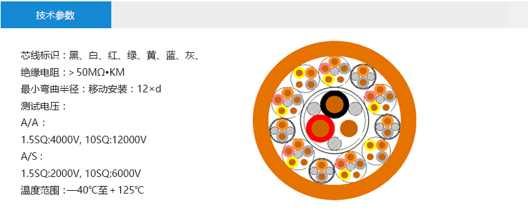 技术参数： 芯线标识：黑、白、红、绿、黄、蓝、灰、 绝缘电阻：＞50MΩ•KM 最小弯曲半径：移动安装：12×d 测试电压： A/A ： 1.5SQ:4000V, 10SQ:12000V A/S : 1.5SQ:2000V, 10SQ:6000V 温度范围：—40℃至＋125℃